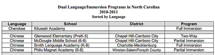 Chinese, UNC Chapel Hill
